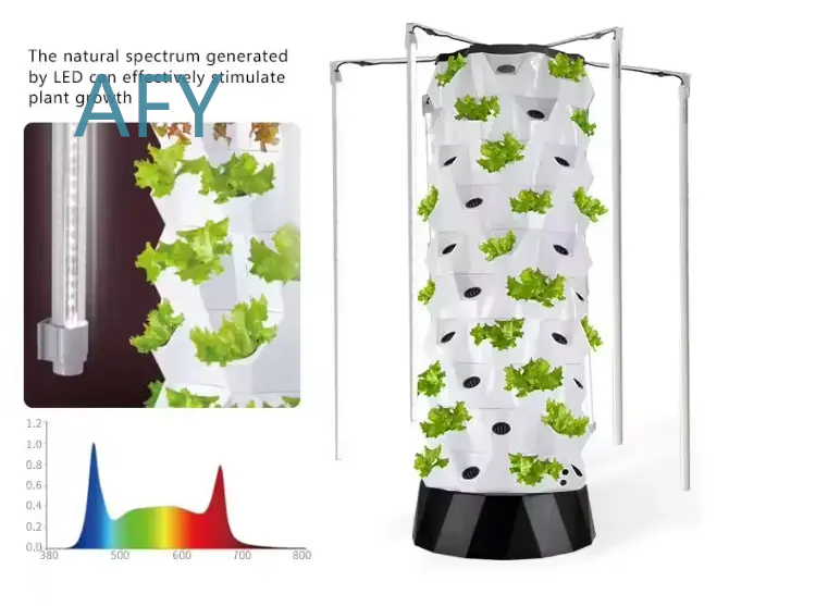نظام زراعة عمودي هيدروبونيك هي - مراجعة Smart Garden Vertical وسعره