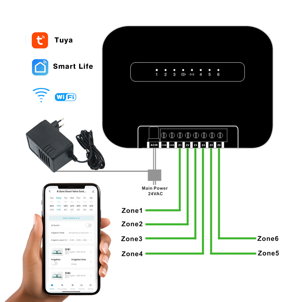 8 مناطق واي فاي تويا الذكية حد - مراجعة Smart Garden Timer وسعره